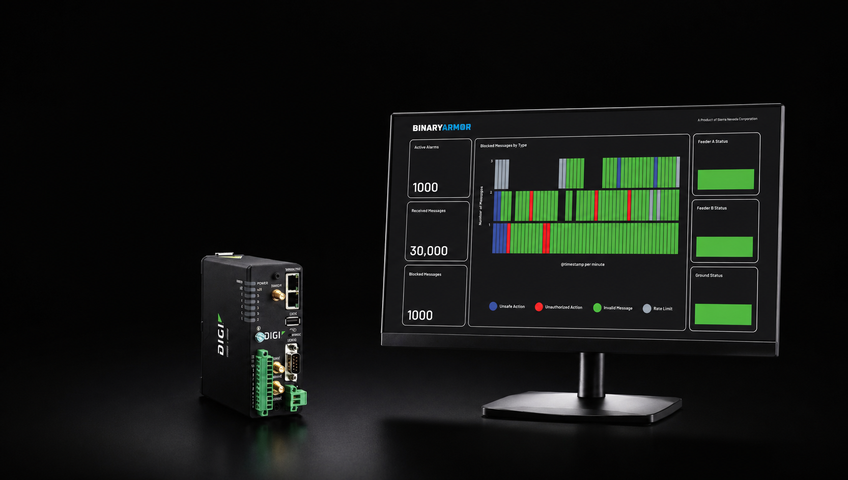 A Digi router beside a monitor showing the Binary Armor dashboard