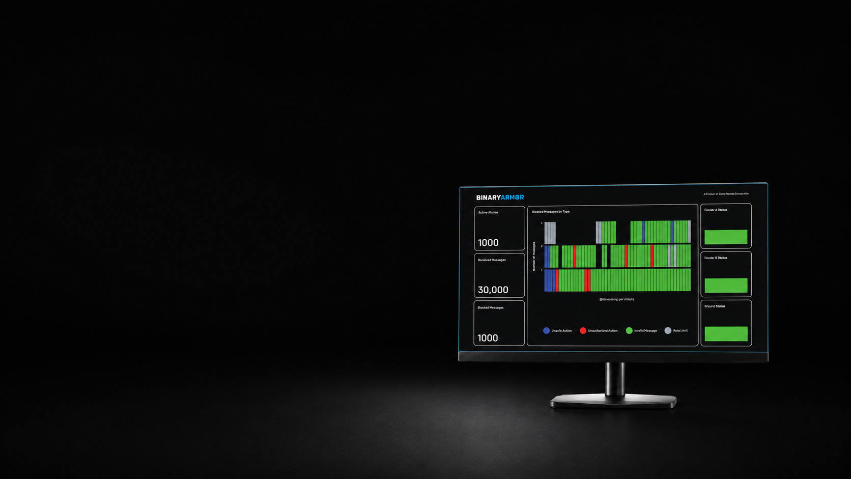 Binary Armor monitoring dashboard on a display