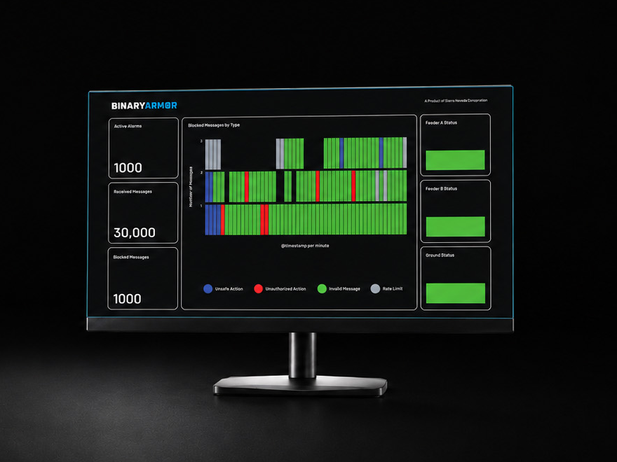 Binary Armor dashboard running on a monitor