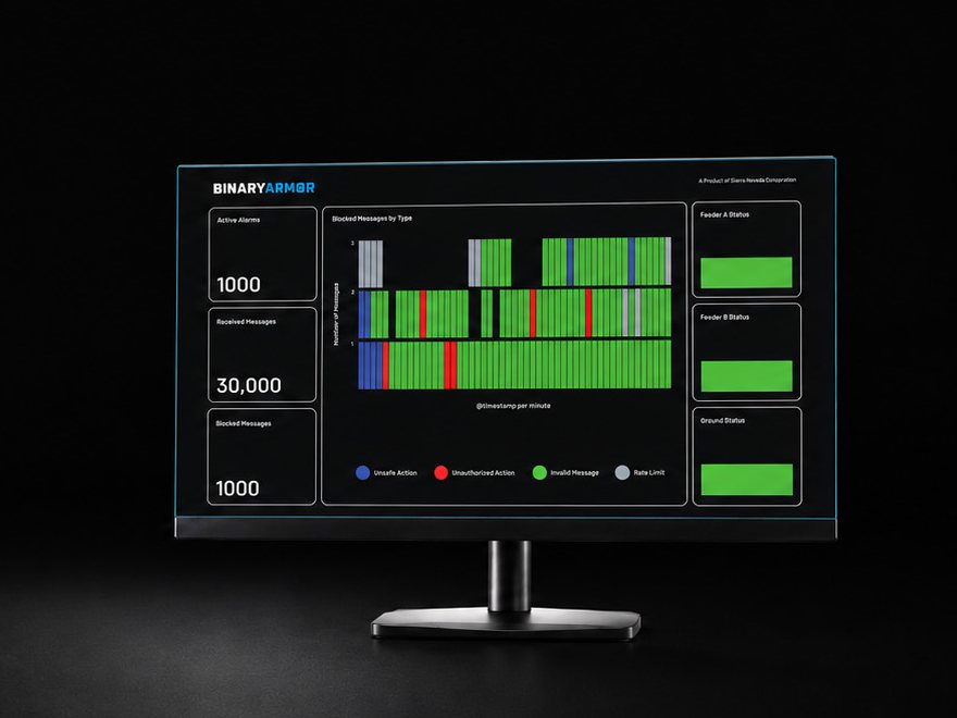 Binary Armor monitoring dashboard on a display showing blocked-message telemetry and feeder status